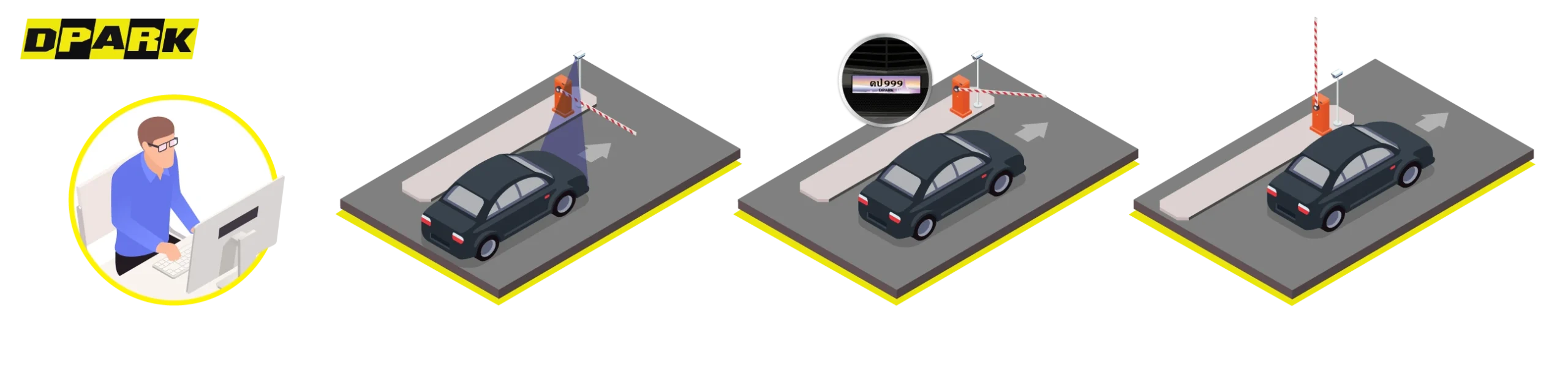 หลักการทำงานของระบบ LPR