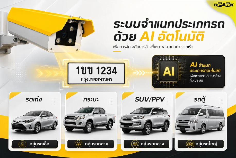 รถ 4 ประเภทที่ AI แยกในระบบล้างรถ Drive-Thru DPARK — เก๋ง กระบะ SUV/PPV รถตู้ พร้อมกลุ่มราคา