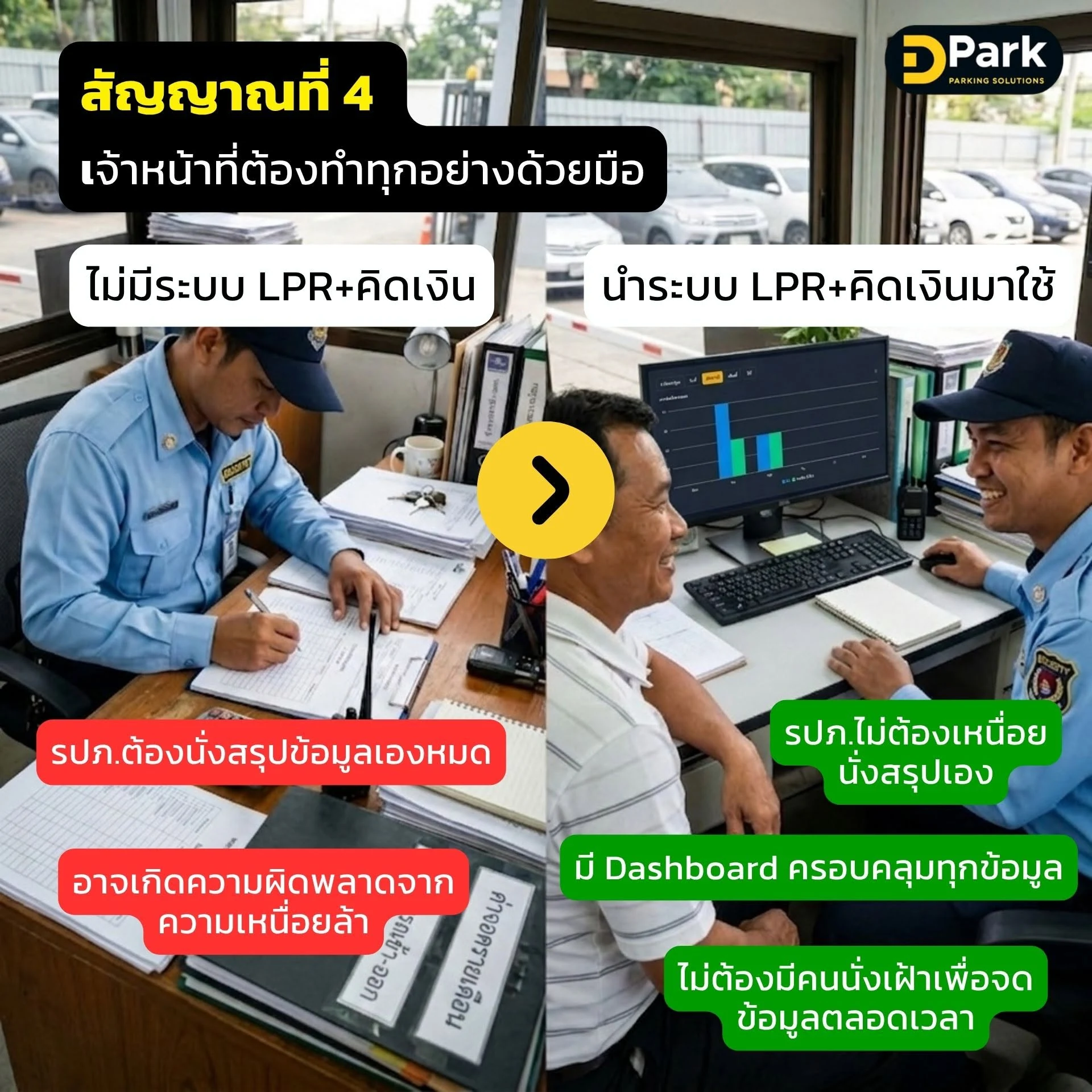 สัญญาณว่าเจ้าหน้าที่ต้องทำงานสรุปข้อมูลลานจอดด้วยมือเมื่อไม่มีระบบ LPR และคิดเงินอัตโนมัติ