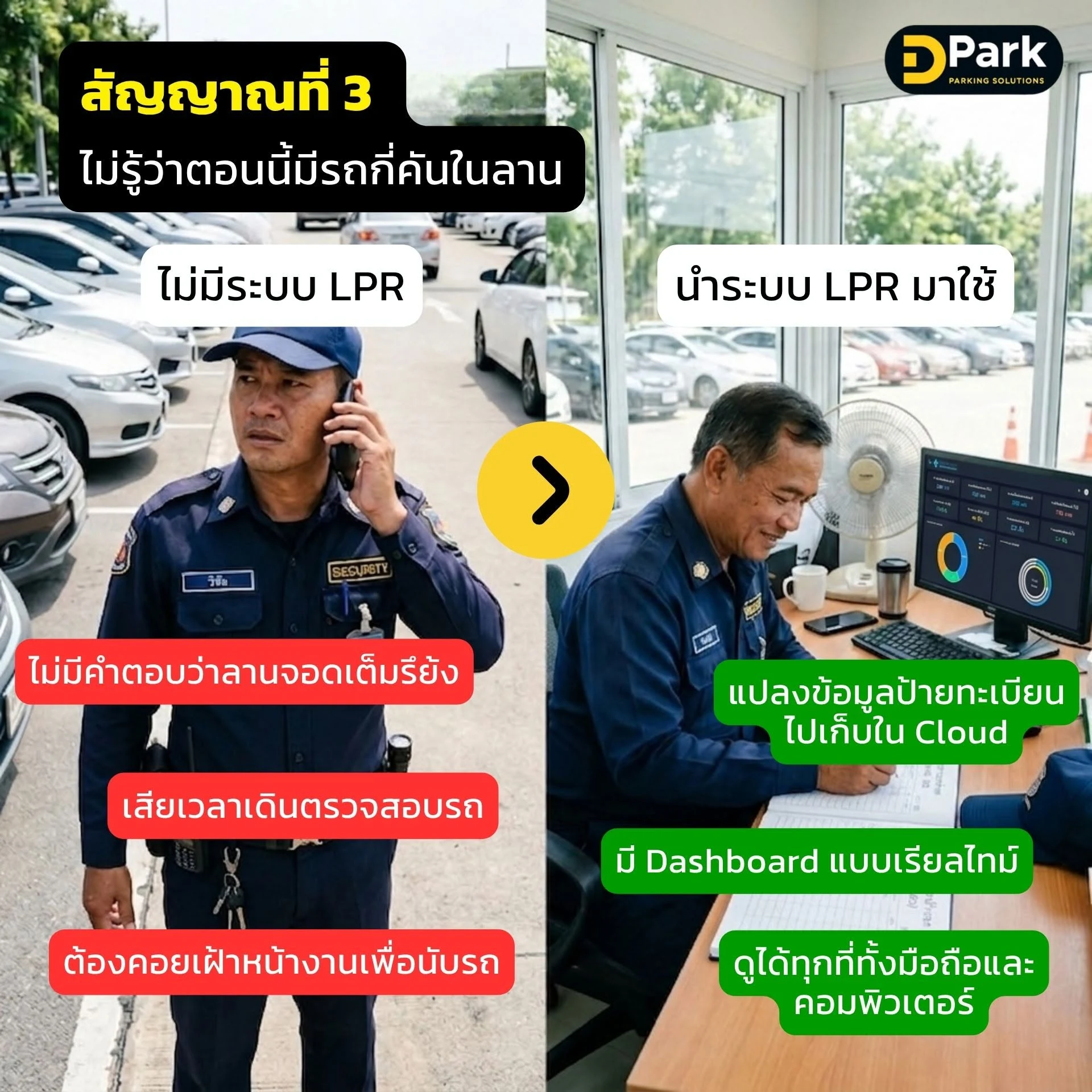 สัญญาณว่าลานจอดรถไม่มีข้อมูลจำนวนรถแบบเรียลไทม์เมื่อยังไม่มีระบบ LPR