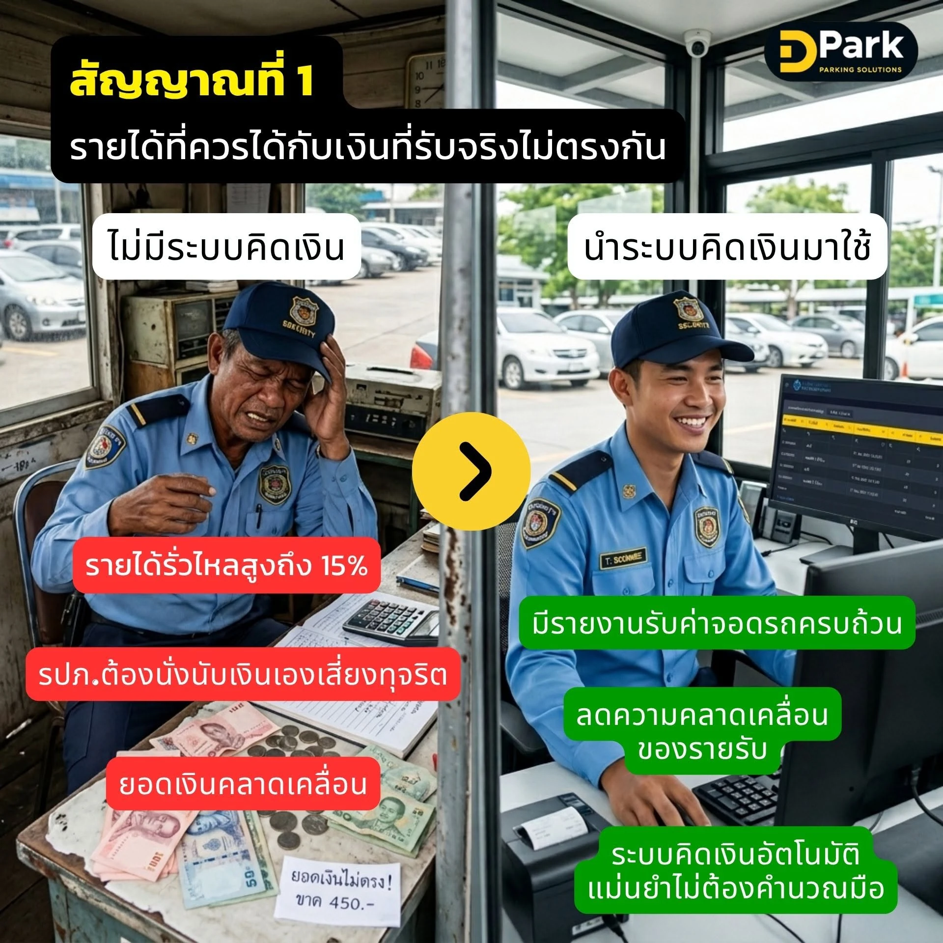 สัญญาณว่ารายได้ค่าจอดรถไม่ตรงกับเงินที่รับจริงเมื่อยังไม่มีระบบคิดเงินลานจอดรถ